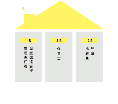 staff04